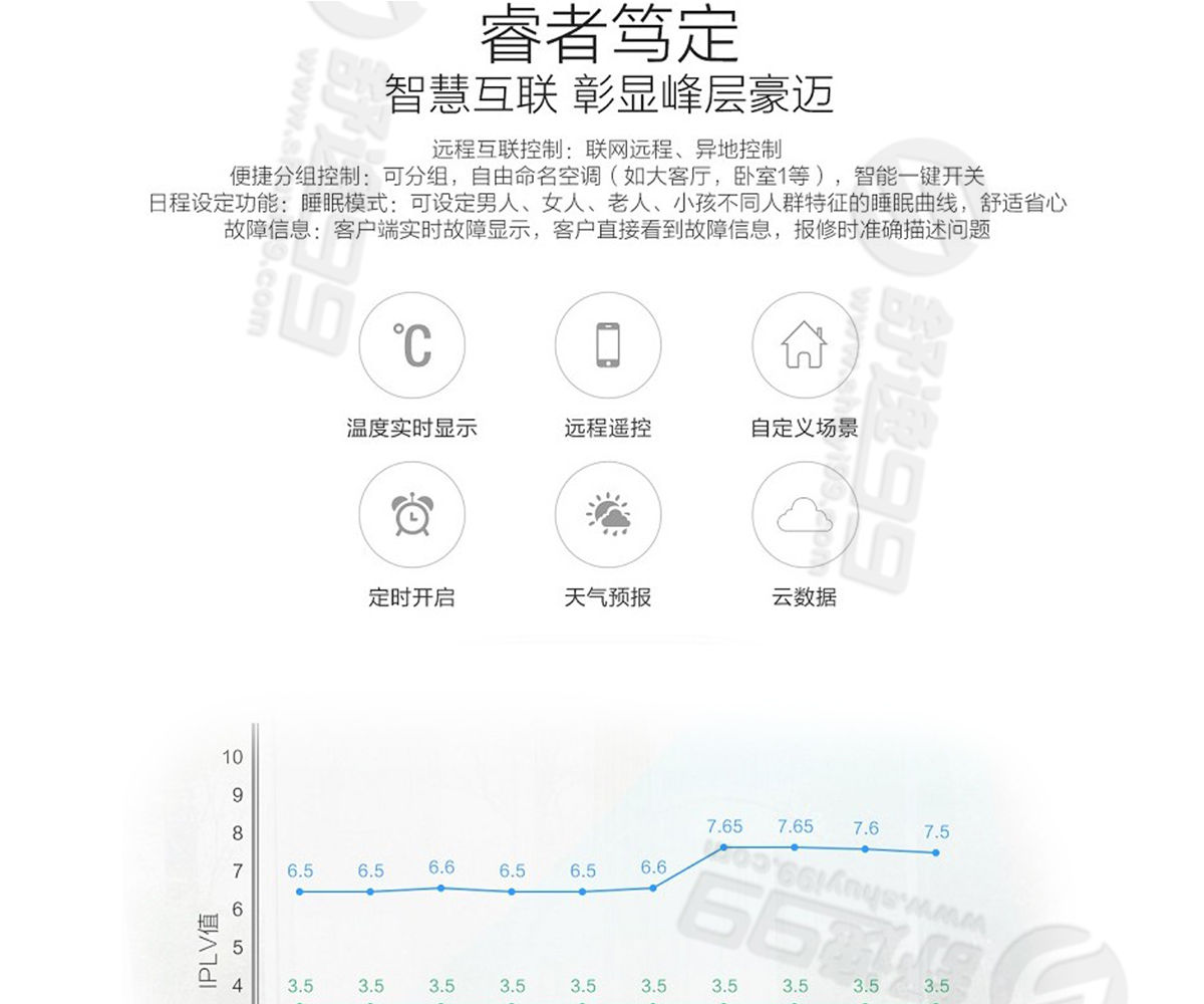 海爾（Haier）4匹家用中央空調(diào)一級能效一拖三6年包修