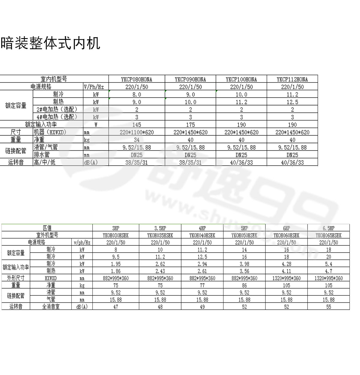 約克中央空調(diào)一拖二，一拖二約克型號，約克中央空調(diào)
