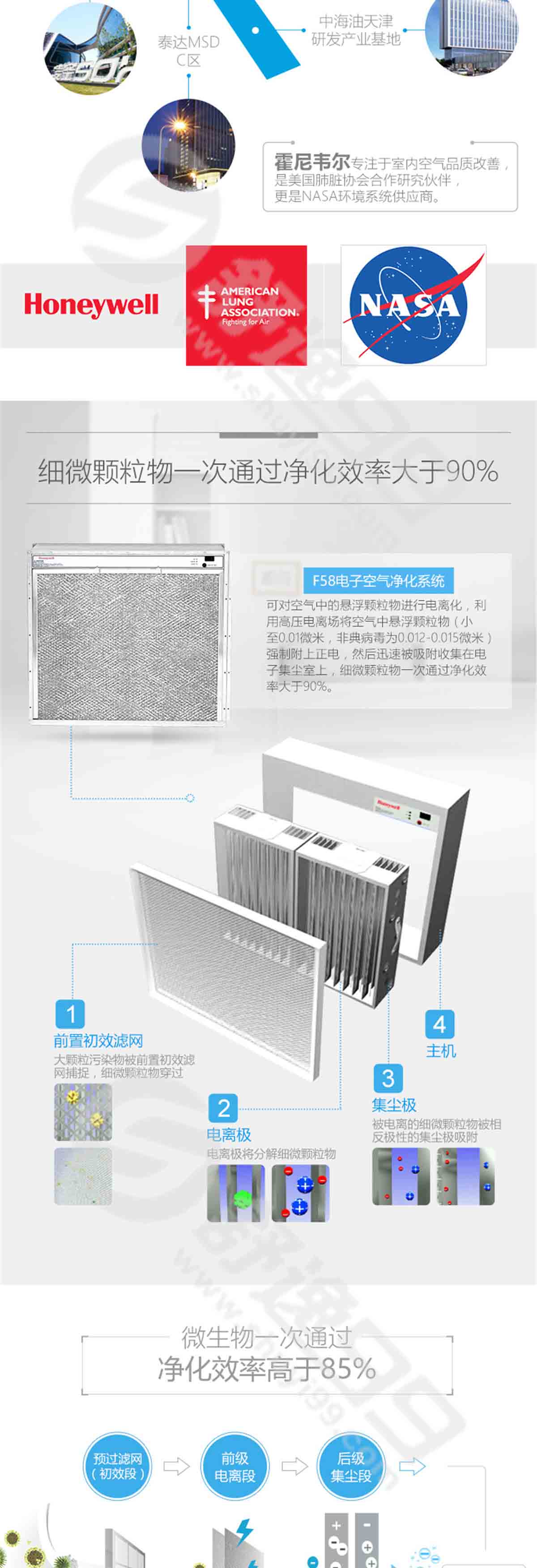 霍尼韋爾（Honeywell）F58 新風(fēng)機 