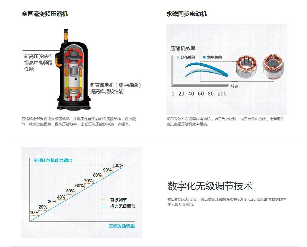 格力GMV水源熱泵直流變頻多聯(lián)機(jī)組