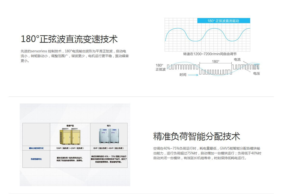 格力GMV水源熱泵直流變頻多聯(lián)機(jī)組