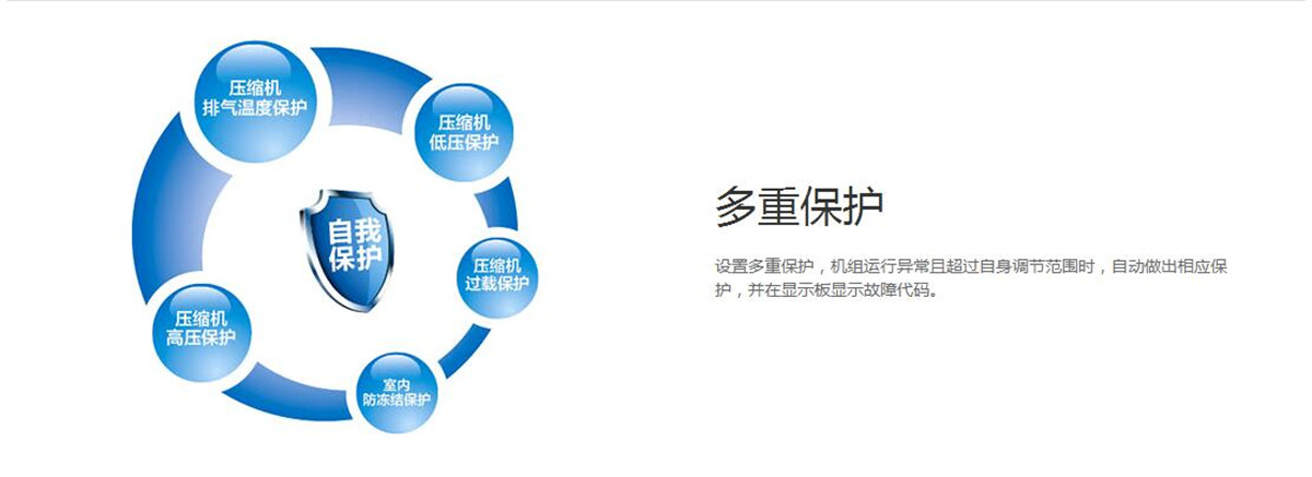 格力DF系列風(fēng)冷單元式空調(diào)機(jī)組