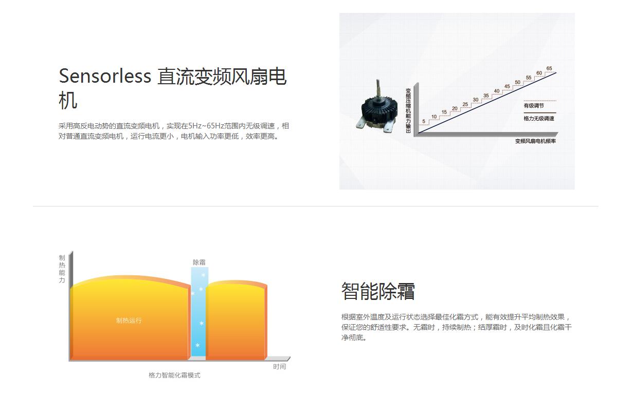 格力GMV5直流變頻多聯(lián)機組