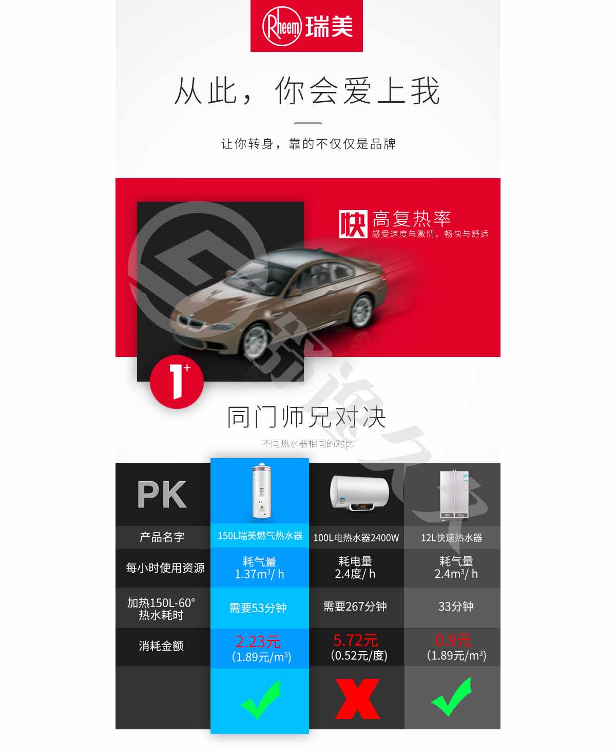 美國瑞美Rheem 恒熱天燃?xì)鉄崴骷矣蒙逃萌莘e式鍋爐全自動(dòng)恒溫中央熱水供應(yīng) 室外安裝 115升 適用3-4人洗浴 自然排煙式 全自動(dòng)電子脈沖點(diǎn)火型