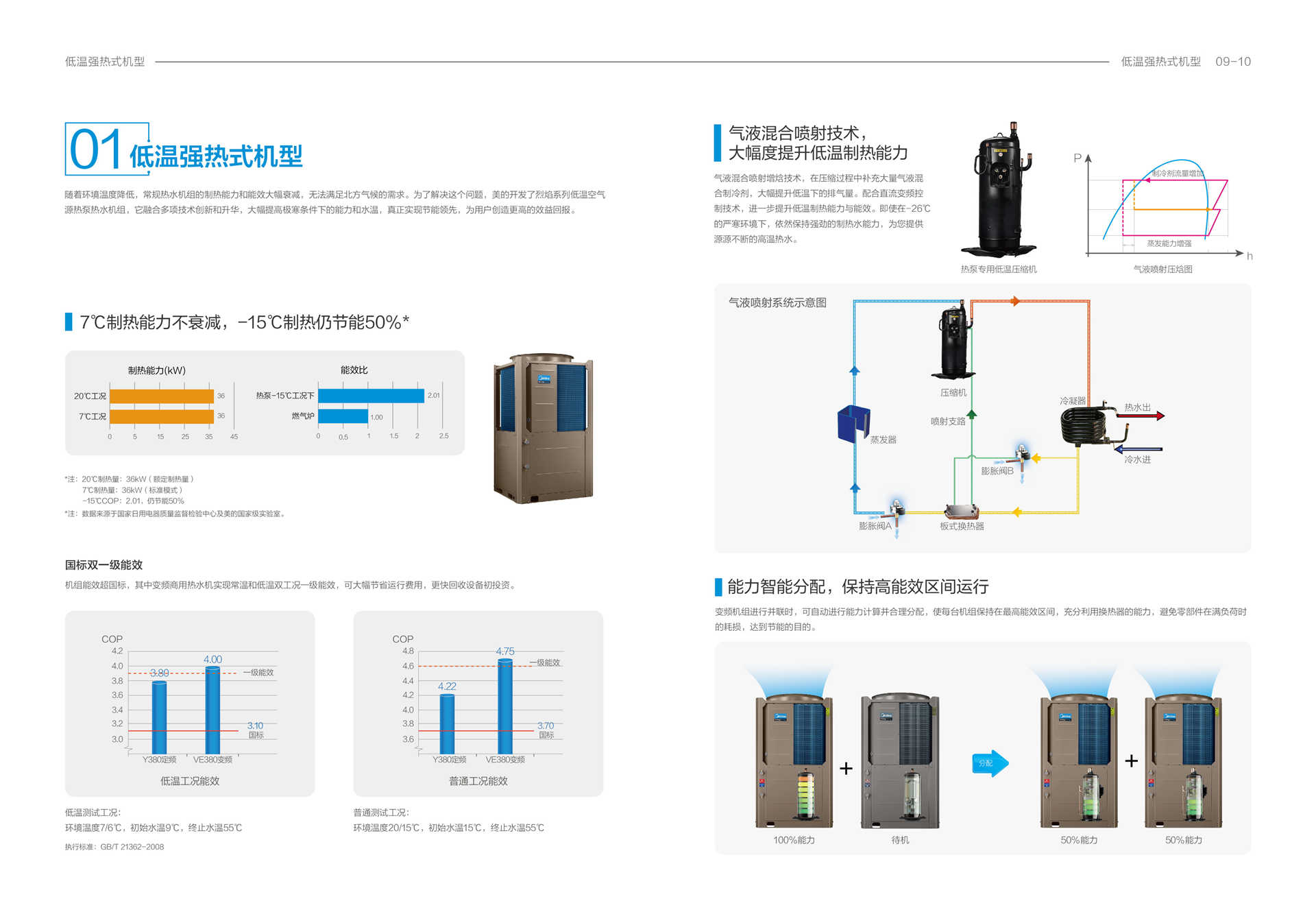美的商用空氣能熱水機(jī)