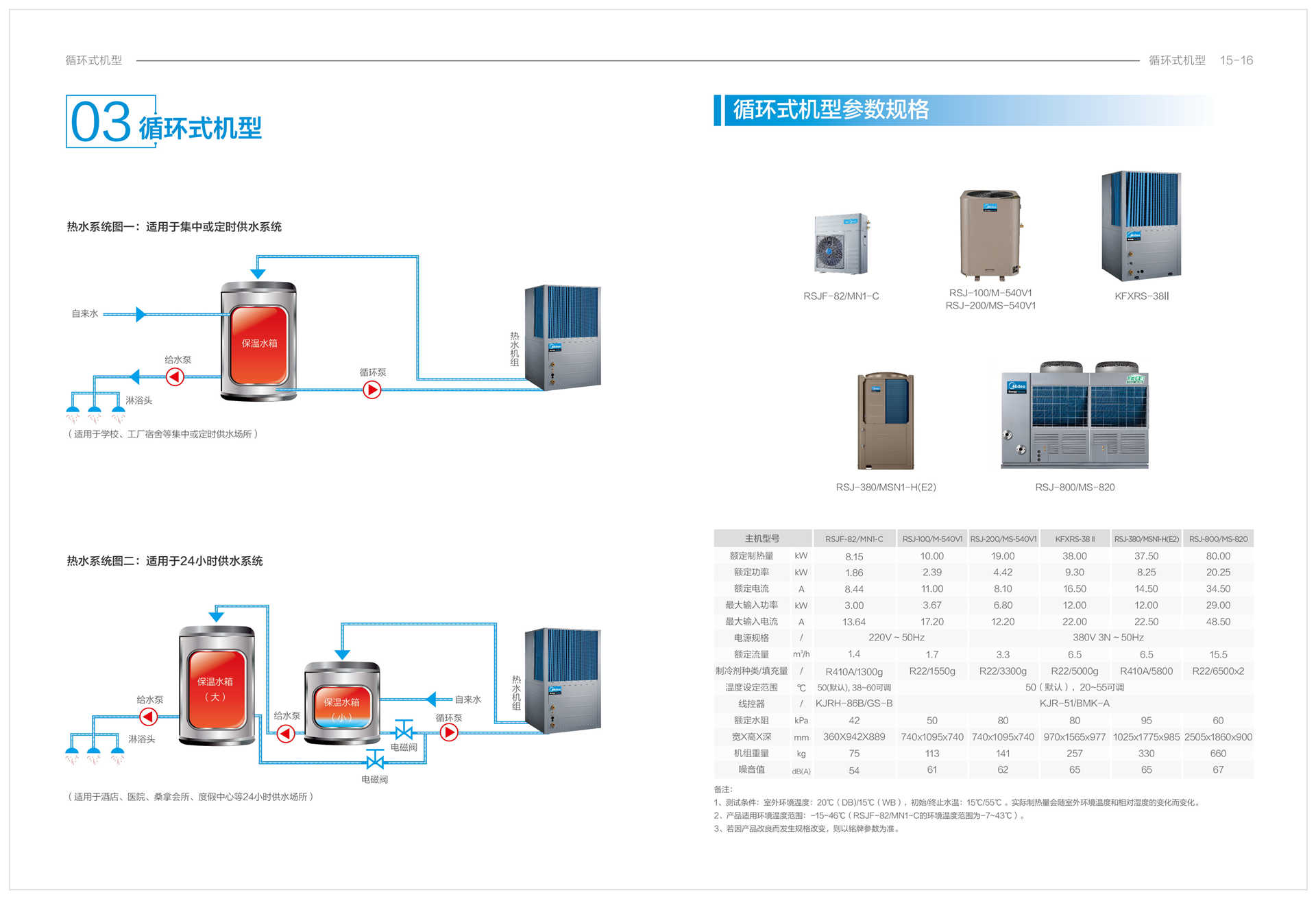 美的商用空氣能熱水機(jī)