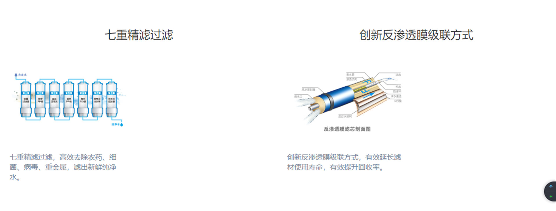 格力商用反滲透凈水機 RO-144L-1021