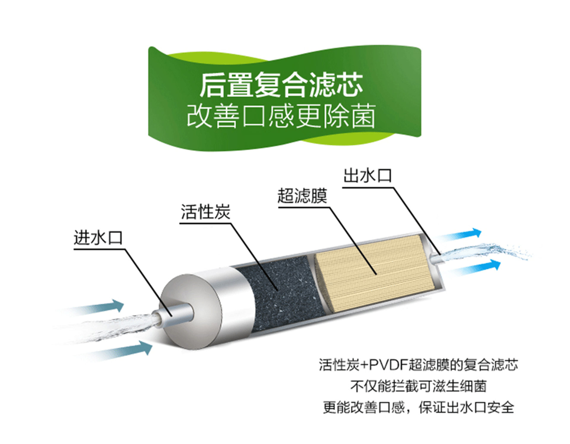 格力甘凈系列凈水機 WTE-PG8-4023