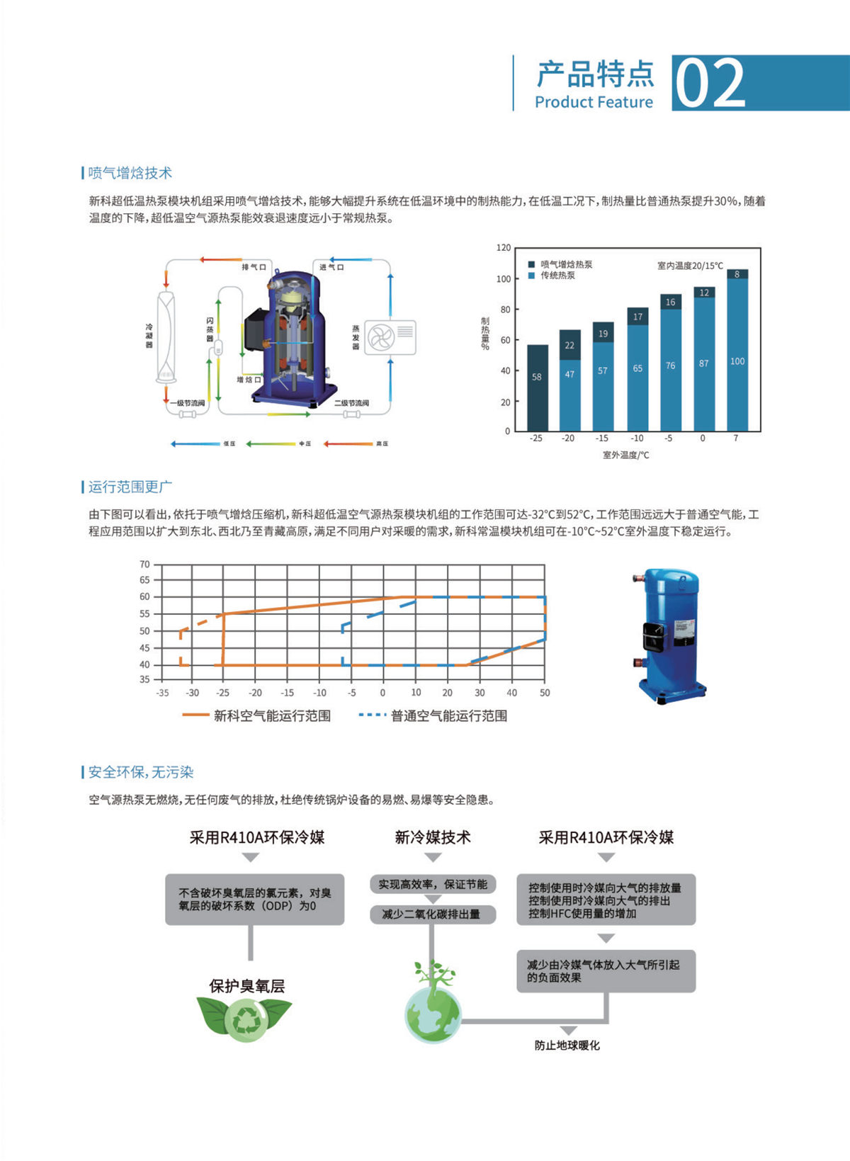 新科環(huán)保空氣源熱泵設備