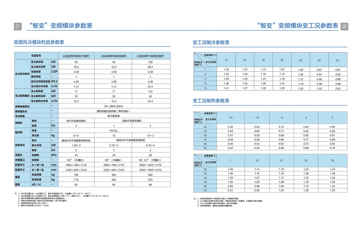 海爾中央空調風冷模塊設備