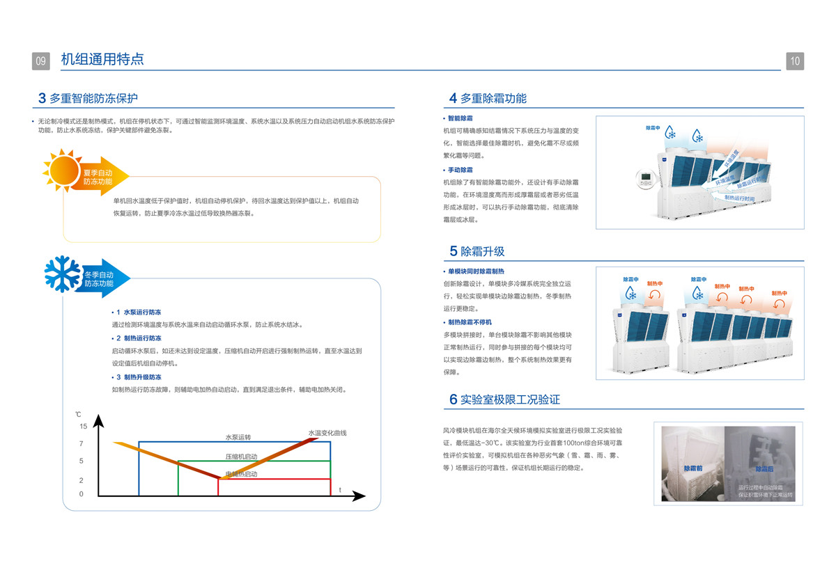 海爾中央空調風冷模塊設備